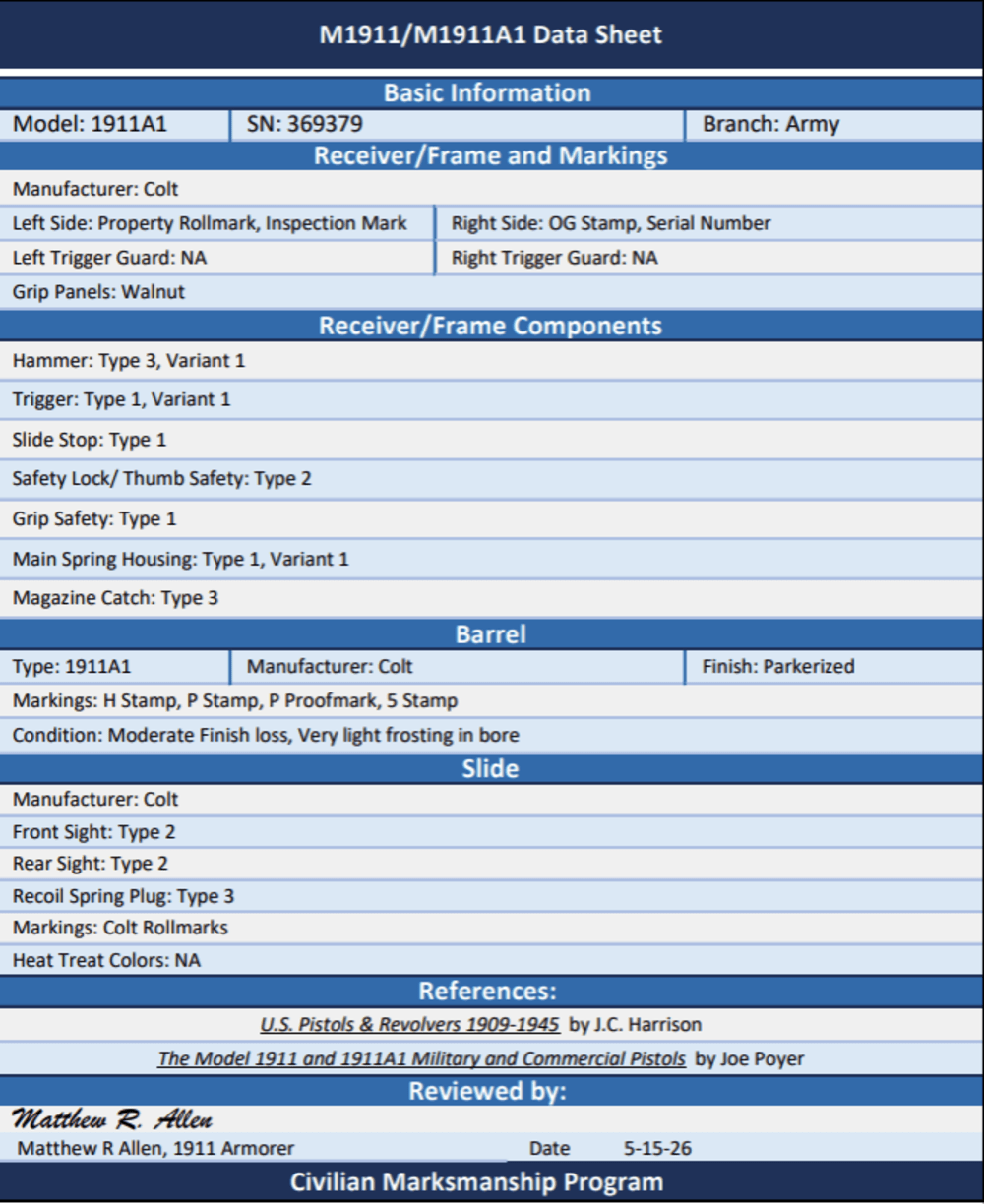 CMP data sheet for Colt M1911 serial number 369379